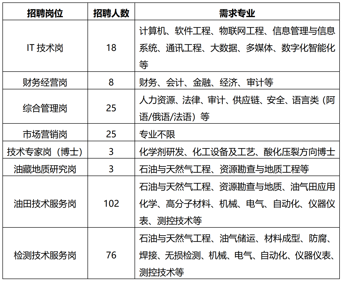 安东石油高管简历图片