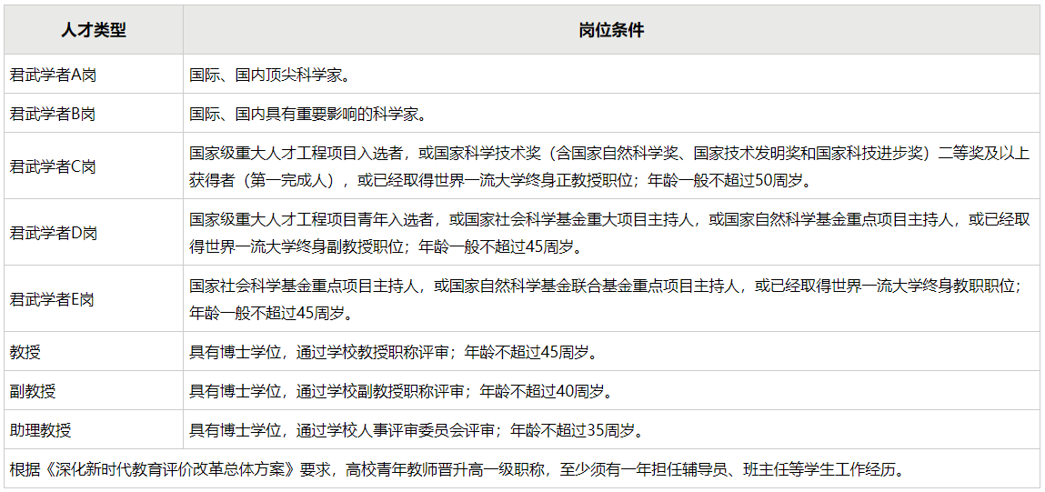 杭州会计专业_杭州学会计的大学排名_杭州会计学校