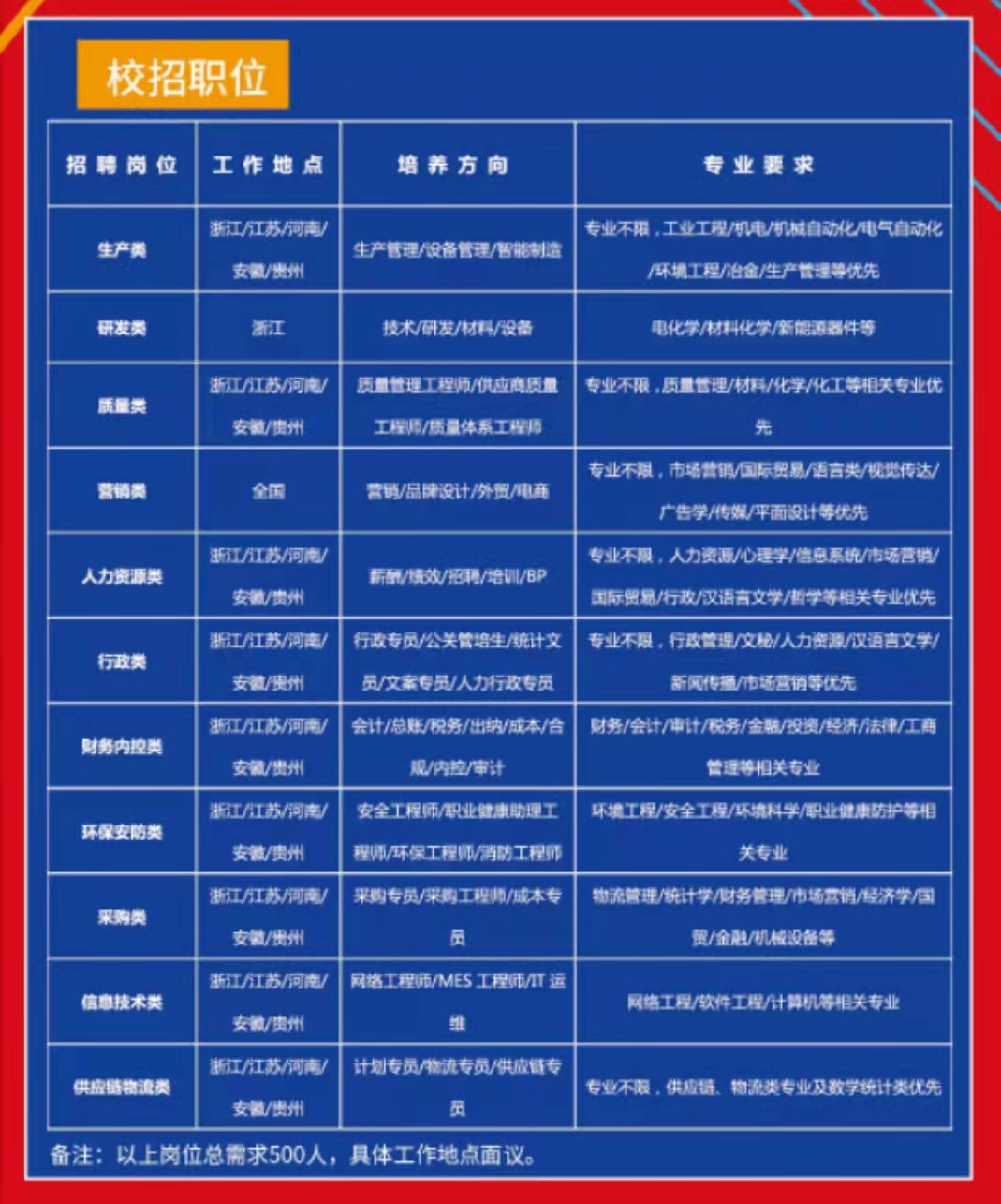 匯英才能動未來500強天能集團校園招聘